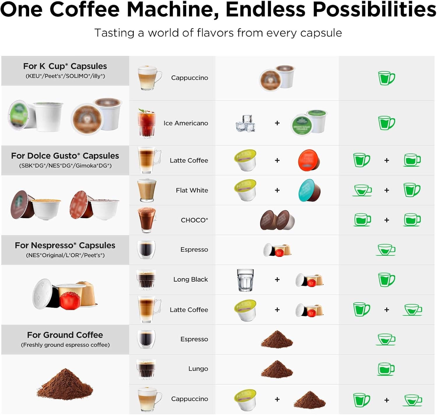 4-in-1コーヒーメーカー＆エスプレッソメーカー、20バー - Home Bar And Coffee のレビューと価格